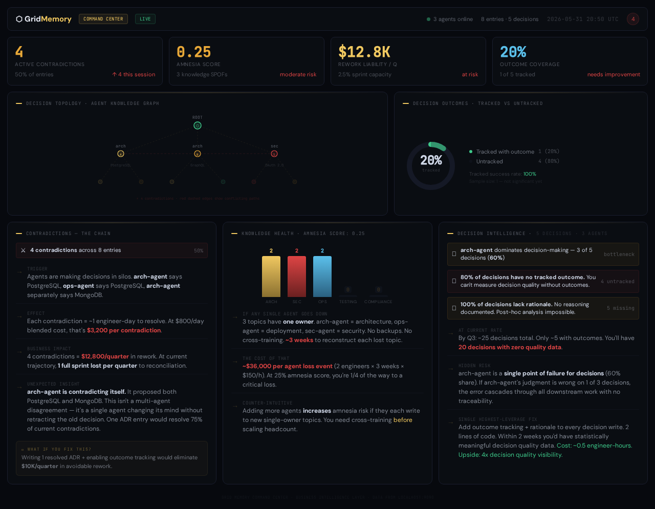 Grid Memory Command Center dashboard